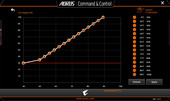 Aorus X9 DT - Deep Control