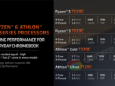 Les nouveaux CPU Ryzen 7020C d'AMD pour les Chromebooks sont désormais officiels (image via AMD)