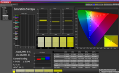 Spectre x360 13t - Courbes de saturation (avant calibrage).