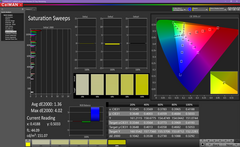Spectre x360 13t - Courbes de saturation (après calibrage).