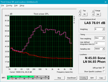 Graphique du bruit rose. A noter que la courbe passe sous les 500 Hz, soulignant la mauvaise reproduction des basses du MateBook X Pro.