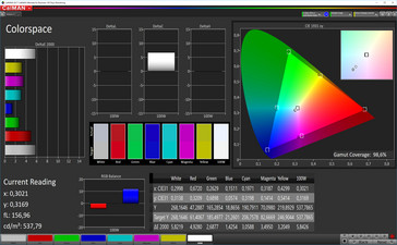 LG G7 ThinQ - CalMAN : Espace colorimétrique - Mode Cinéma (DCI-P3).