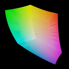 Couverture de l'espace couleur sRGB