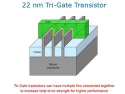 Architecture des transistors Tri-Gate