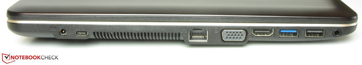 A gauche : entrée secteur, USB 3.1 Gen 1, Fast Ethernet, sortie VGA, HDMI, USB 2.0, combo audio