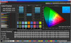 CalMAN ColorChecker (spectre Adobe RGB).