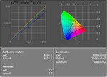Asus U2E 1P017E: Diagramme de couleurs fonctionnement sur secteur