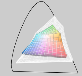 Espace de couleur du MacBook blanc comparénà l'espaace commun RGB (transparent)