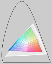 RGB Farbraum (transparent) versus U9200