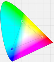 Representable colors of the calibrated TN screen (triangle)