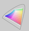 W700 (t) vs. Gamme RGB Color