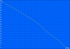 WLAN surfing  277 min.