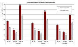 Benchmarks World in Conflict