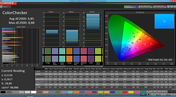 ColorChecker (réglages optimisés, espace de couleur cible Adobe RGB)