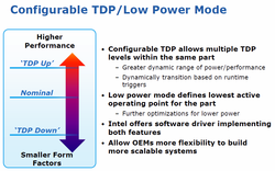 TDP configurable