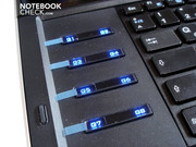 Les 8 "GamingKeys" rappelle les claviers Logitech G-Series.