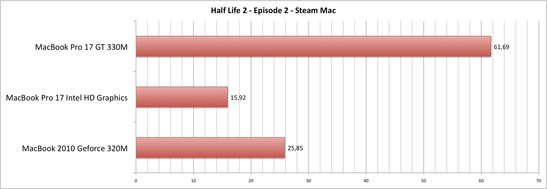Half Life 2 Ep 2 under Mac OS X