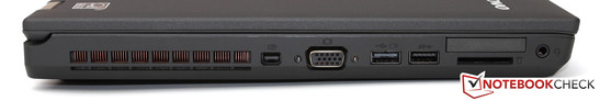A gauche : Mini-DisplayPort, VGA, USB 2.0, USB 3.0, lecteur de cartes, ExpressCard/34, jack stéréo