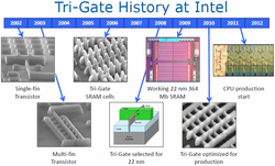 Développement des Transistors Tri-Gate