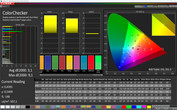 Huawei Mate 20 Pro - CalMAN : ColorChecker - Profil : Vivid, balance des blancs : Warm, espace colorimétrique cible : DCI-P3.