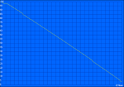 Maximum battery life (Readers Test)