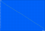 autonomie minimum (Classic test)