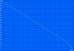 Mininum runtime (Classic Test)