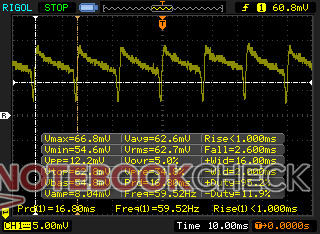 MLI de 59,52 Hz sur le XPS 15, pour une luminosité de 52 à 100 %.