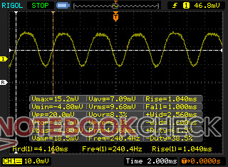 La MLI du XPS 15 change de comportment (sinosoidale) et de fréquence (240,4 Hz) quand la luminosité est à 51 % et au-dessous.