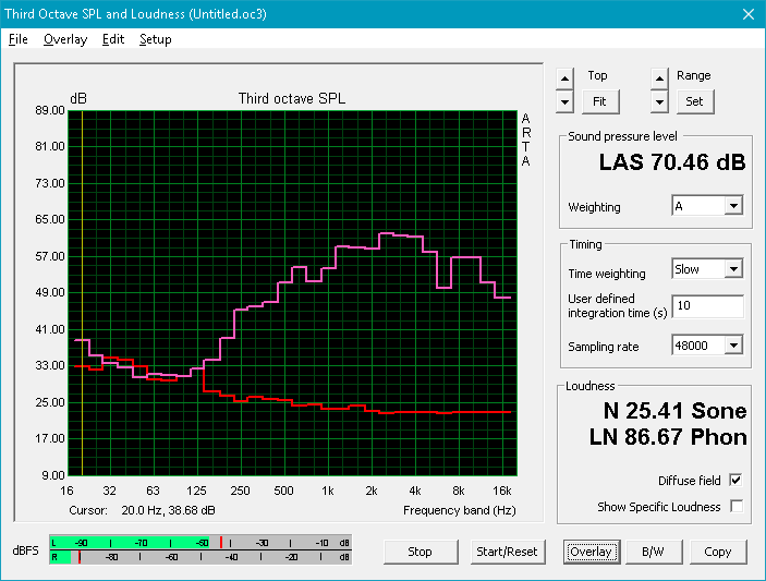 Analyse audio.