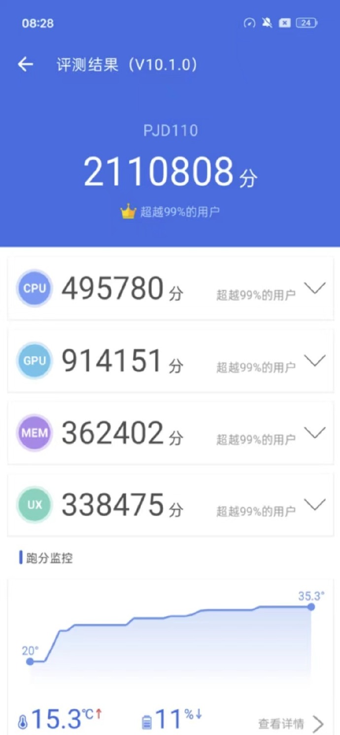 Le "OnePlus 12" dépasse les 2 millions sur le benchmark AnTuTu. (Source : Digital Chat Station via Weibo)