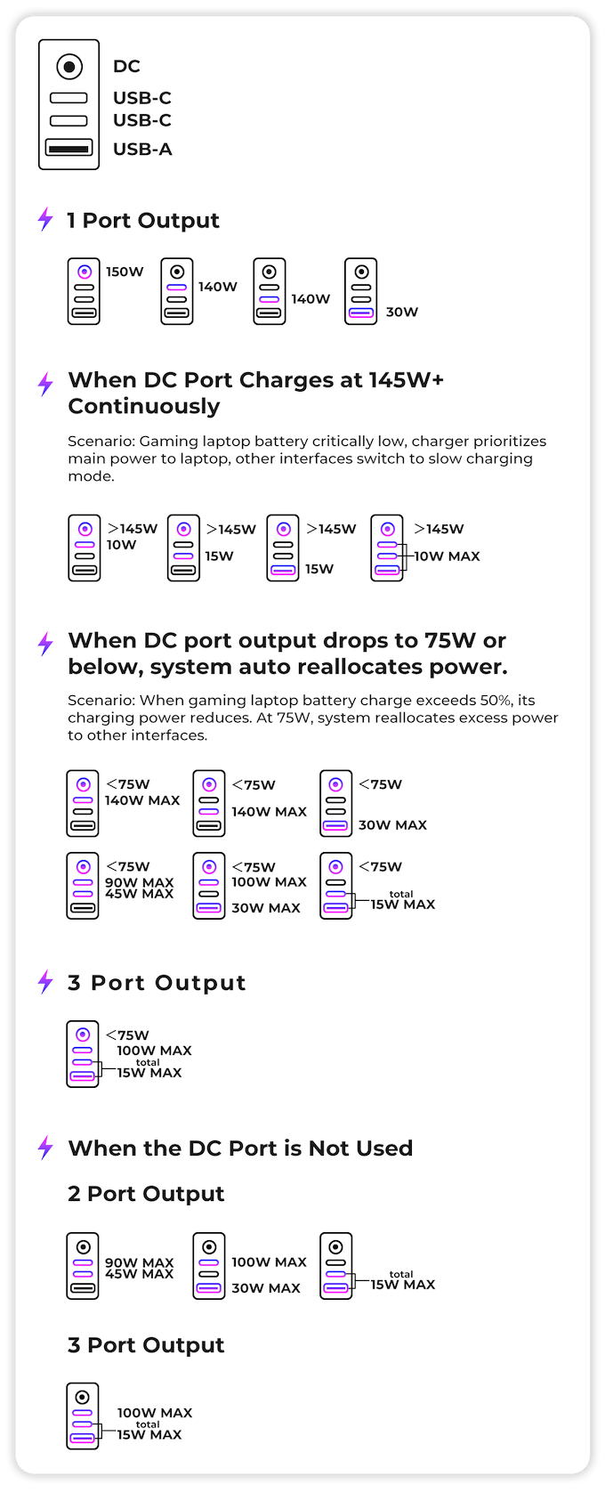 ...et une description complète de ses profils de charge 4-en-1. (Source : RedMagic via Kickstarter)