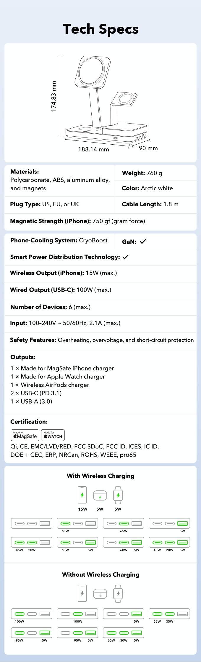 ESR HaloLock Chargeur sans Fil 3 en 1, une vitesse de charge plus rapide  pour l'iPhone les Airpods et le avec Cryoboost 