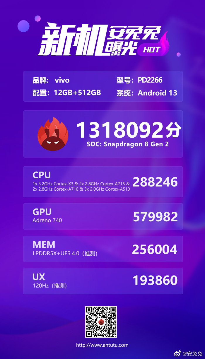 Le premier smartphone pliable alimenté par la 8 Gen 2 a fait l'objet d'une fuite via AnTuTu ? (Source : AnTuTu Benchmark via Weibo)