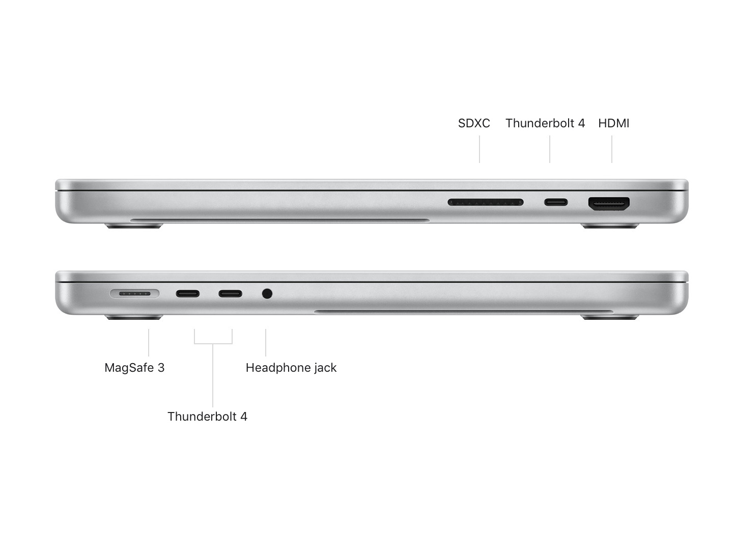 Les MacBook Pro 2021 n'ont pas la bonne sortie HDMI : adieu le 120