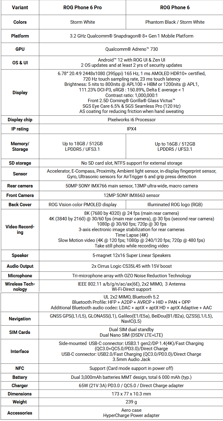 Spécifications du ROG Phone 6 Pro et du ROG Phone 6 d'Asus (image via Asus)