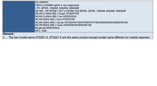 Motorola enregistre le XT2321-1 auprès de la FCC. (Source : FCC via MySmartPrice)