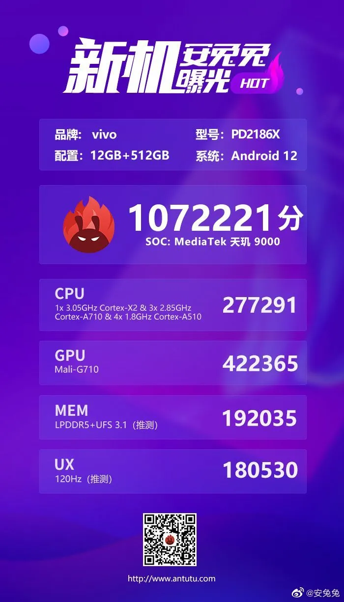 Score AnTuTu du Vivo X80 Pro alimenté par le Dimensity 9000 (image via Weibo)