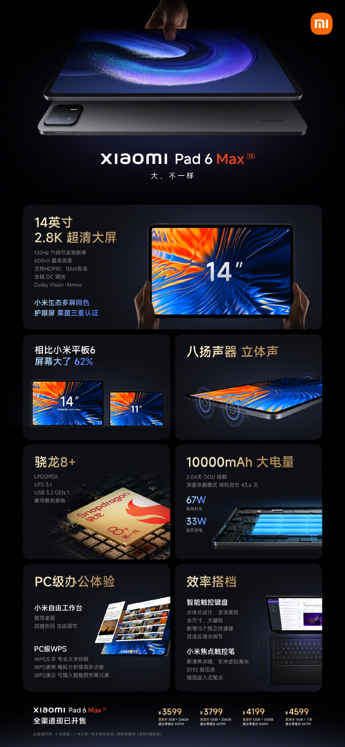 Spécifications du Xiaomi Pad 6 Max (image via Xiaomi)