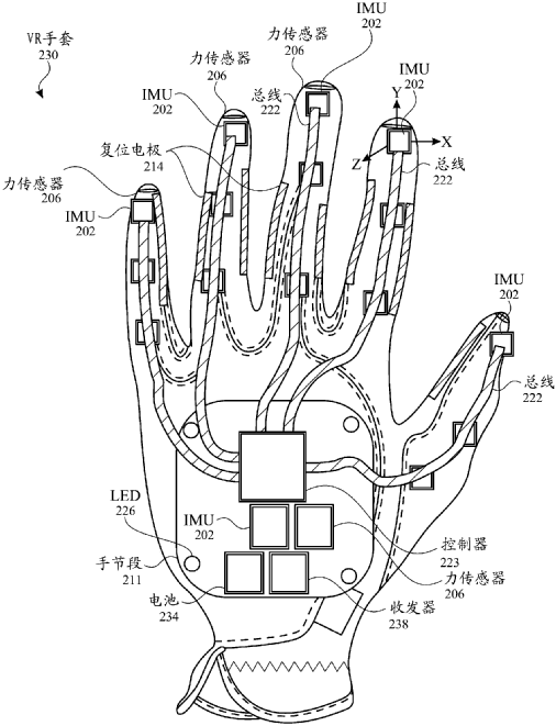 Apple fait breveter son gant VR basé sur l'IMU. (Source : CNIP via OMPI)
