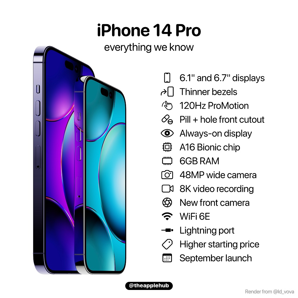 iPhone 14 Pro Max: Fiche Technique, Prix et Avis - CERTIDEAL