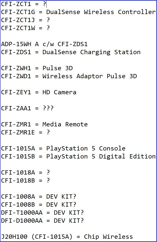 Numéros de modèles liés à PS5. (Source de l'image : @welltest789 - édité)