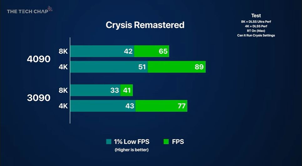 L'Intel Arc A770 est plus performante que la GeForce RTX 4090