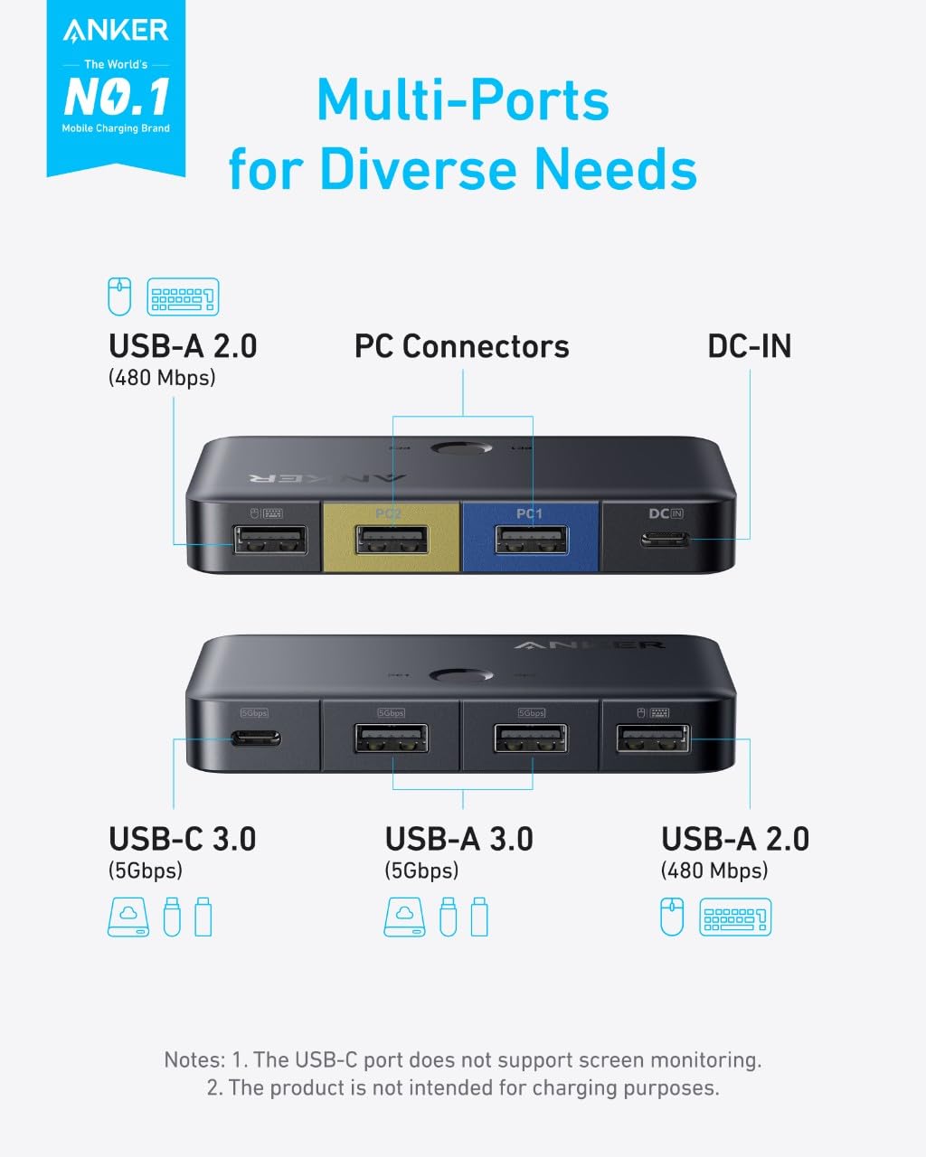 Commutateur KVM DisplayPort 2 Ports Pour 3 écrans - 4K 60Hz, Hub USB 3.0 - Permet De Basculer Entre 2 PC Avec Un Seul Clavier/souris