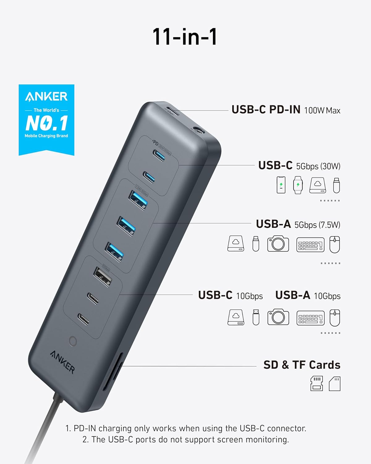 Anker Hub USB-C 7-en-1 : 3 Ports USB-C/A, 100W, HDMI 4K, Ethernet - Pour MacBook, IPad, PC Portables