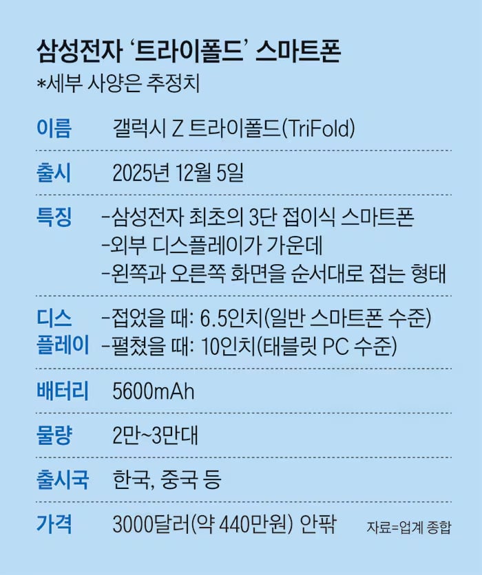 (Source de l'image : via The Chosun Daily)