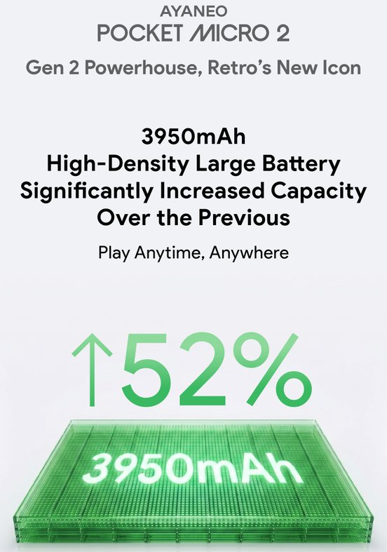 L'Ayaneo Pocket Micro 2 est équipé d'une batterie bien plus puissante que celle de son prédécesseur.