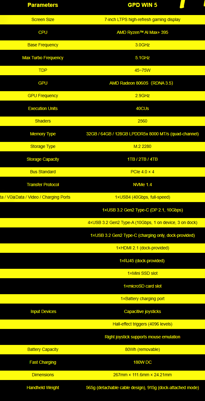 Fiche technique complète du Win 5 (Image source : GPD)