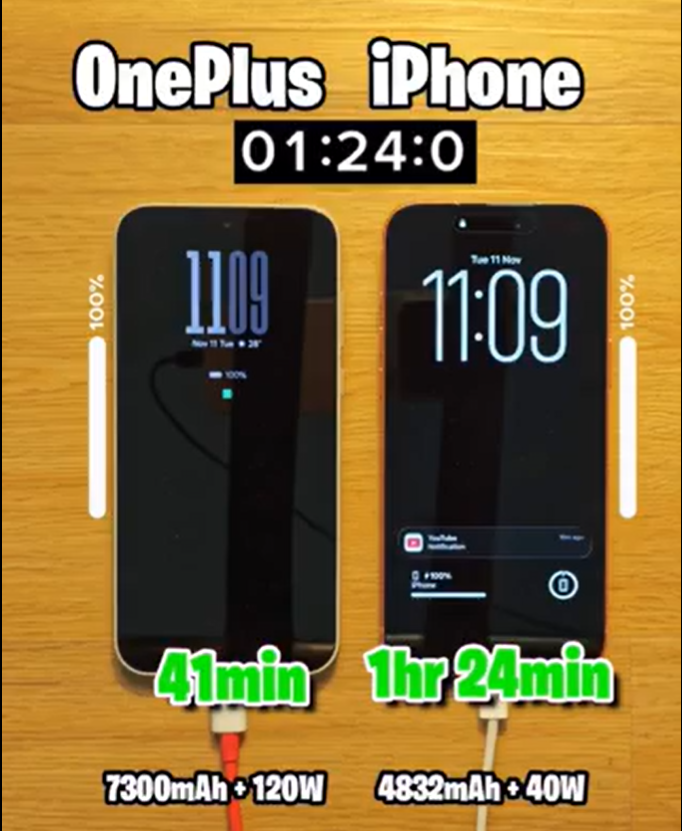 Test de charge OnePlus 15 vs iPhone 17 Pro Max. (Source de l'image : TechDroider sur X)
