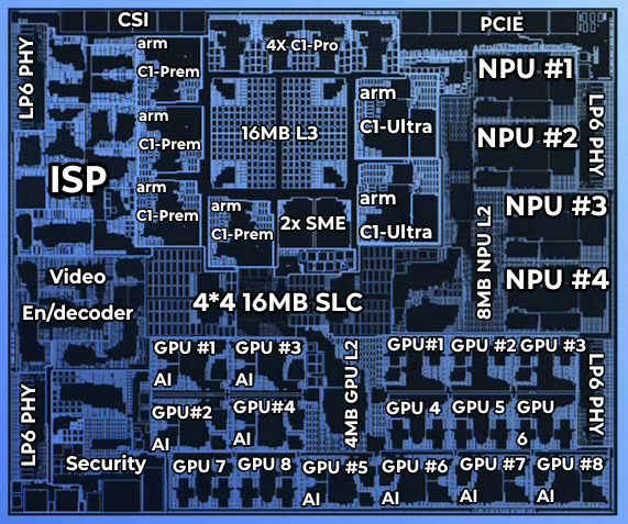 La carte de l'XRing o3